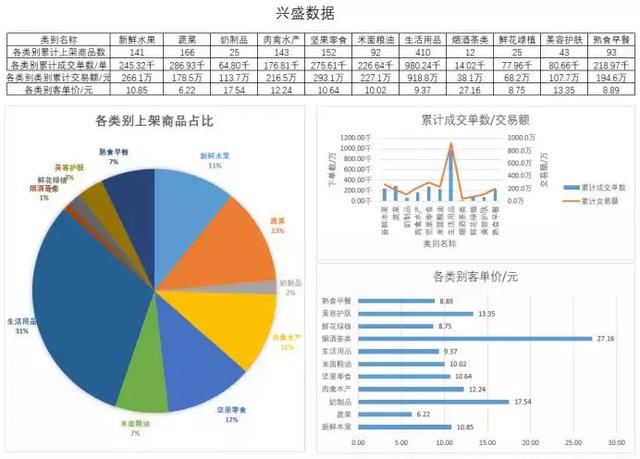 社区团购深度思考，为啥盈利那么难？-6.jpg