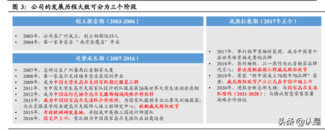 服装行业之比音勒芬研究：高端运动时尚龙头，盈利优异增长强劲-2.jpg