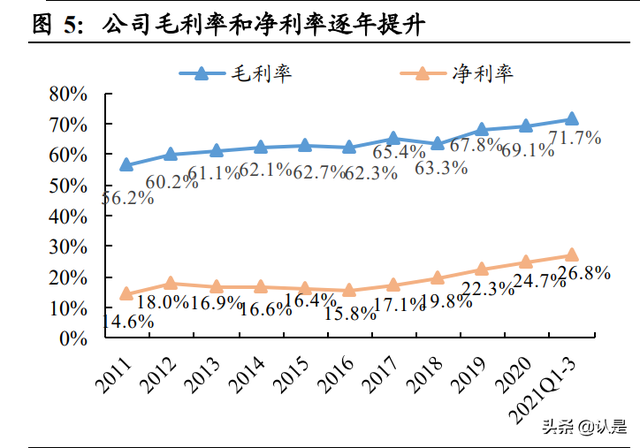 服装行业之比音勒芬研究：高端运动时尚龙头，盈利优异增长强劲-3.jpg