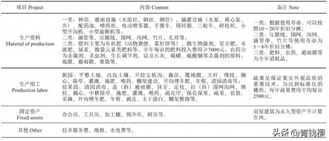 湖南澧县‘阳光玫瑰’葡萄生产成本与效益分析-1.jpg