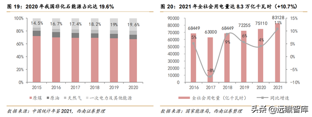 核电业务量稳价增，中国核电：风光业务高增长，双核驱动协同强-16.jpg