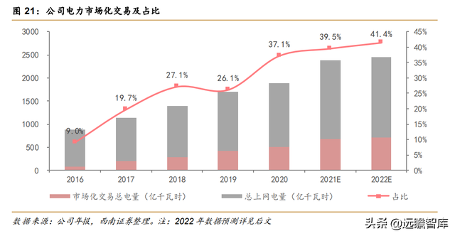 核电业务量稳价增，中国核电：风光业务高增长，双核驱动协同强-19.jpg