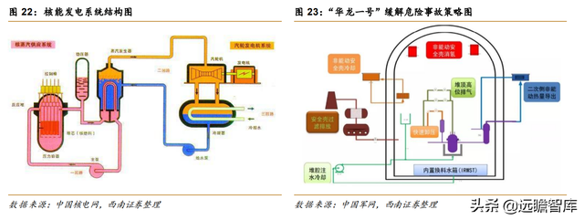 核电业务量稳价增，中国核电：风光业务高增长，双核驱动协同强-22.jpg