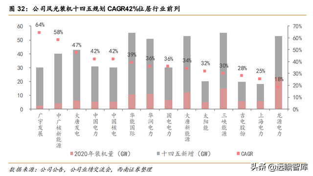 核电业务量稳价增，中国核电：风光业务高增长，双核驱动协同强-28.jpg