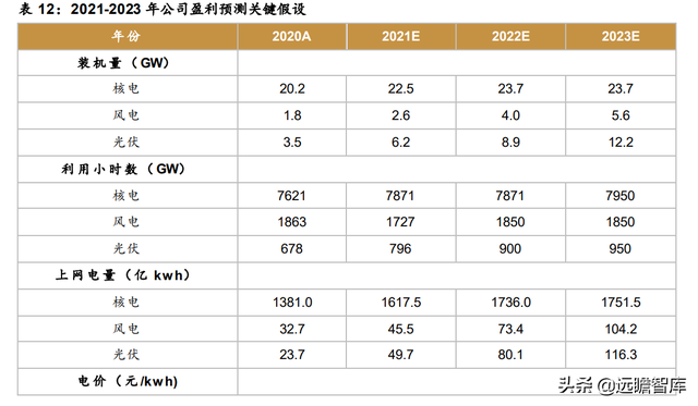 核电业务量稳价增，中国核电：风光业务高增长，双核驱动协同强-39.jpg