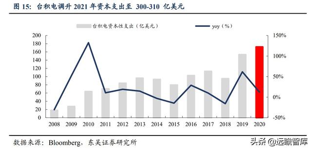 半导体：英特尔等国际巨头纷纷扩产，上游设备华亚智能的收益分析-15.jpg