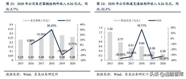 半导体：英特尔等国际巨头纷纷扩产，上游设备华亚智能的收益分析-21.jpg