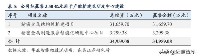 半导体：英特尔等国际巨头纷纷扩产，上游设备华亚智能的收益分析-23.jpg