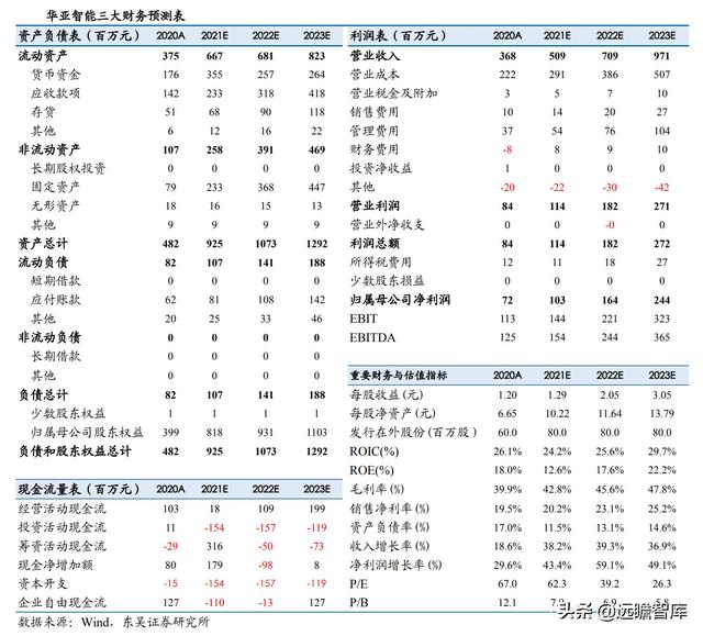 半导体：英特尔等国际巨头纷纷扩产，上游设备华亚智能的收益分析-28.jpg