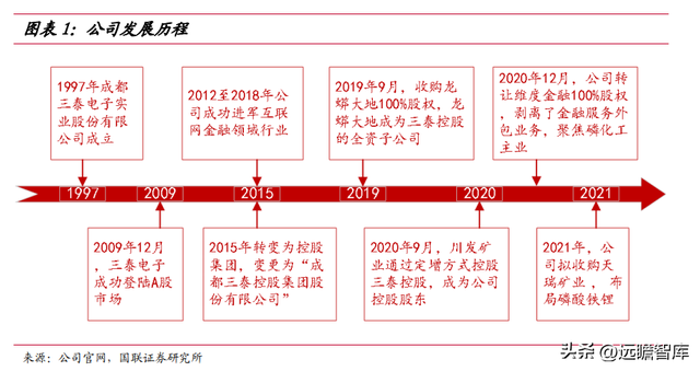 立足磷化工，川发龙蟒：磷酸铁锂产业巨头，矿化一体保障长期长大-2.jpg