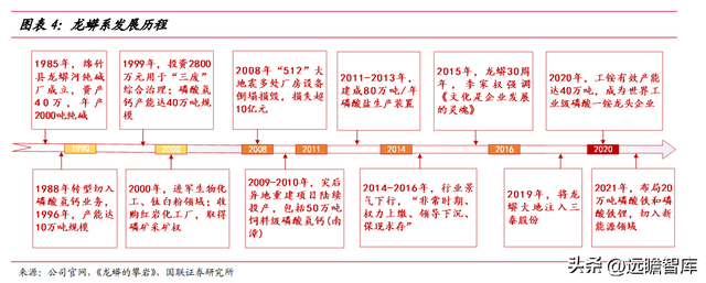 立足磷化工，川发龙蟒：磷酸铁锂产业巨头，矿化一体保障长期长大-4.jpg