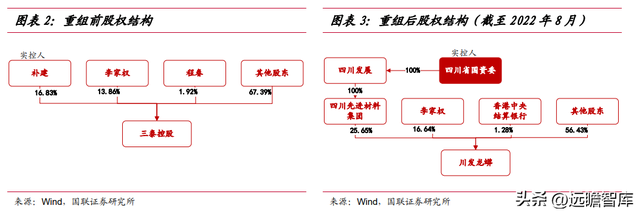 立足磷化工，川发龙蟒：磷酸铁锂产业巨头，矿化一体保障长期长大-3.jpg