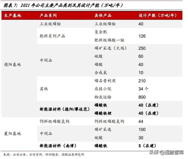 立足磷化工，川发龙蟒：磷酸铁锂产业巨头，矿化一体保障长期长大-7.jpg