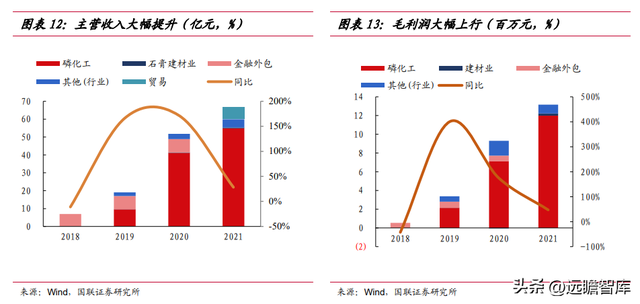 立足磷化工，川发龙蟒：磷酸铁锂产业巨头，矿化一体保障长期长大-12.jpg