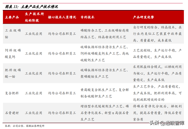 立足磷化工，川发龙蟒：磷酸铁锂产业巨头，矿化一体保障长期长大-11.jpg