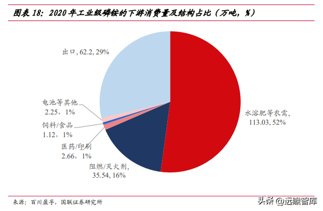 立足磷化工，川发龙蟒：磷酸铁锂产业巨头，矿化一体保障长期长大-16.jpg