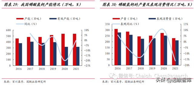 立足磷化工，川发龙蟒：磷酸铁锂产业巨头，矿化一体保障长期长大-23.jpg