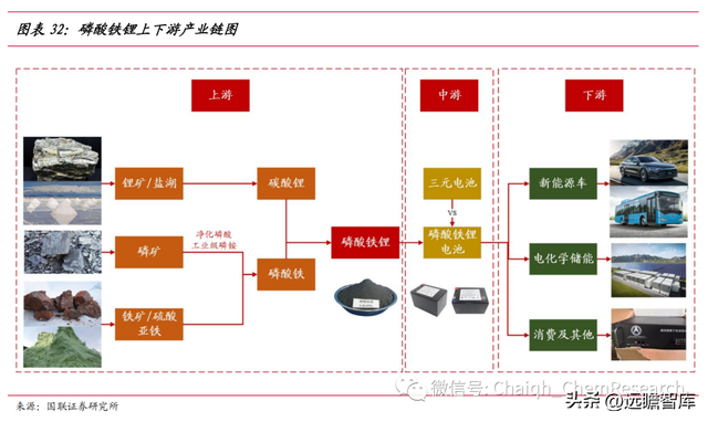 立足磷化工，川发龙蟒：磷酸铁锂产业巨头，矿化一体保障长期长大-26.jpg