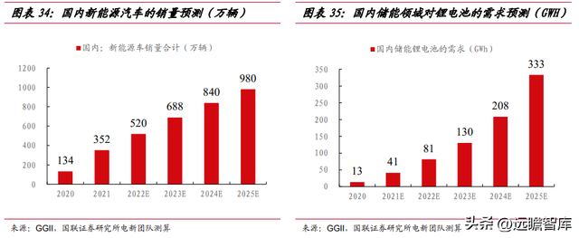 立足磷化工，川发龙蟒：磷酸铁锂产业巨头，矿化一体保障长期长大-28.jpg