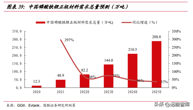 立足磷化工，川发龙蟒：磷酸铁锂产业巨头，矿化一体保障长期长大-31.jpg