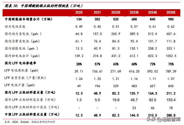 立足磷化工，川发龙蟒：磷酸铁锂产业巨头，矿化一体保障长期长大-30.jpg