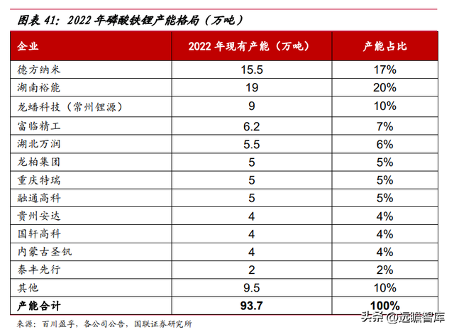 立足磷化工，川发龙蟒：磷酸铁锂产业巨头，矿化一体保障长期长大-33.jpg