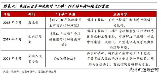 立足磷化工，川发龙蟒：磷酸铁锂产业巨头，矿化一体保障长期长大-38.jpg