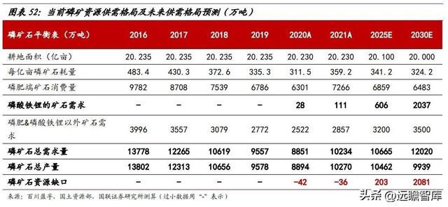 立足磷化工，川发龙蟒：磷酸铁锂产业巨头，矿化一体保障长期长大-42.jpg