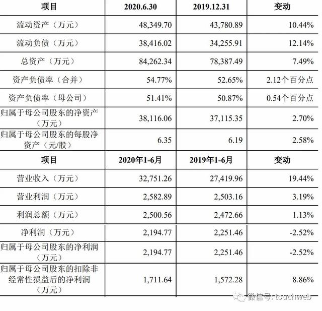 大地熊科创板上市：市值49亿 第一季净利同比降18%-4.jpg