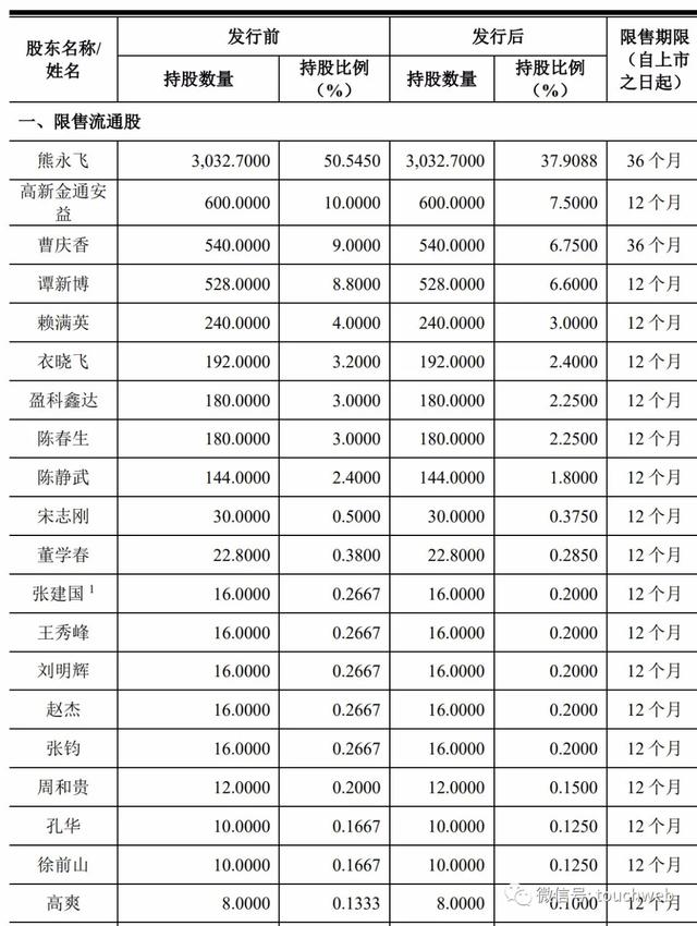 大地熊科创板上市：市值49亿 第一季净利同比降18%-6.jpg