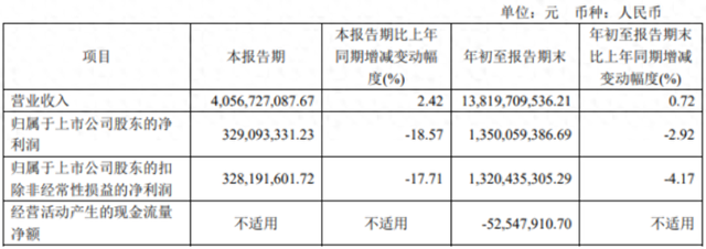 提价策略失灵，百年同仁堂盈利下降-1.jpg