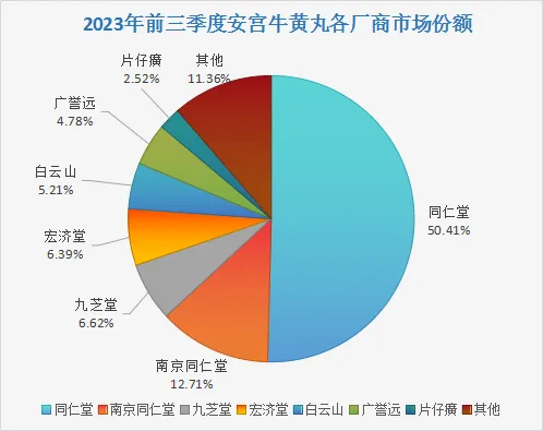 提价策略失灵，百年同仁堂盈利下降-3.jpg