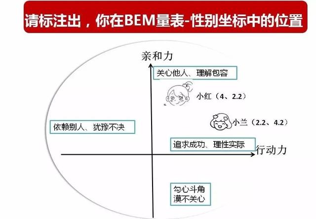 “既不能太强势又不能不强势”？Bem量表助女生在职场可盐可甜-9.jpg