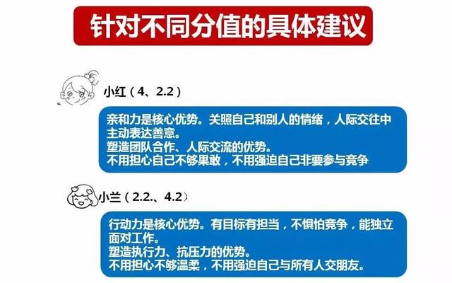 “既不能太强势又不能不强势”？Bem量表助女生在职场可盐可甜-12.jpg