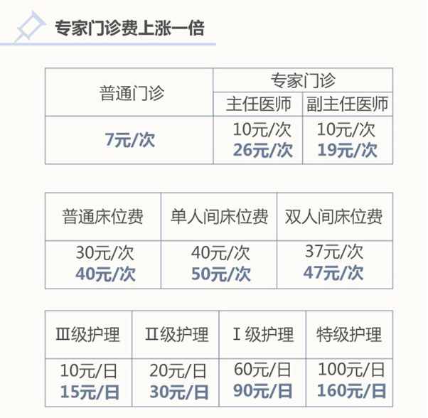 协和、华西、301年收入仅为美国最佳医院前三名的零头-3.jpg