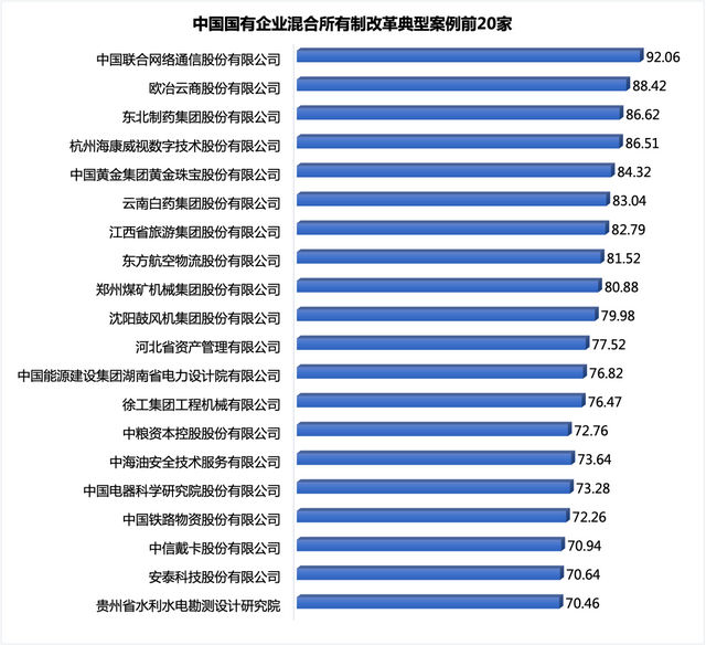 中国国有企业混合所有制改革典型案例100家分析（附名单）-3.jpg