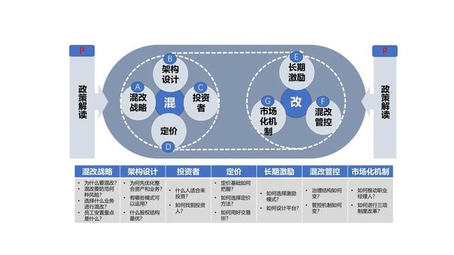 中国国有企业混合所有制改革典型案例100家分析（附名单）-2.jpg