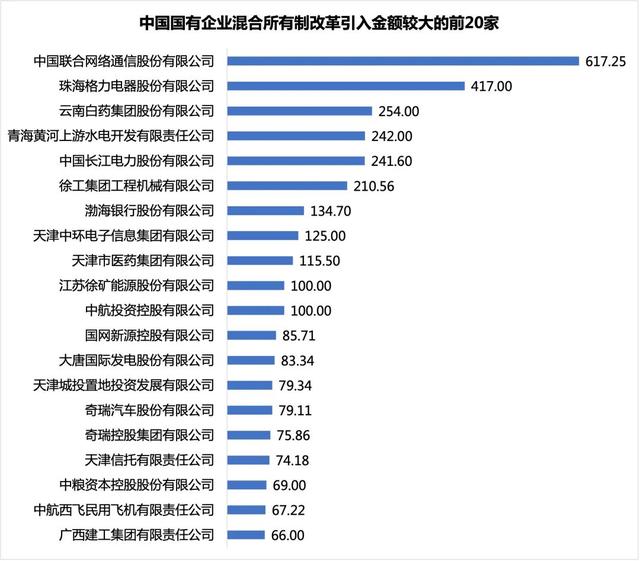 中国国有企业混合所有制改革典型案例100家分析（附名单）-7.jpg