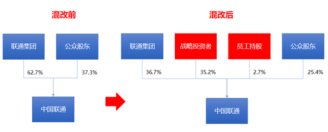 中国国有企业混合所有制改革典型案例100家分析（附名单）-5.jpg