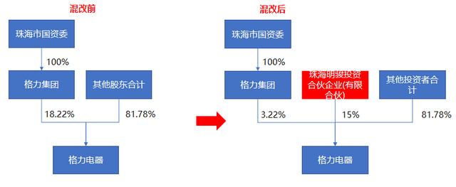 中国国有企业混合所有制改革典型案例100家分析（附名单）-9.jpg