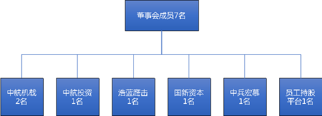 中国国有企业混合所有制改革典型案例100家分析（附名单）-15.jpg