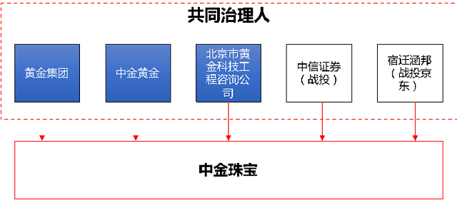 中国国有企业混合所有制改革典型案例100家分析（附名单）-13.jpg