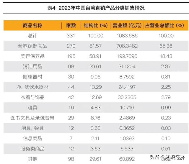 2023年中国台湾直销发展调查-5.jpg