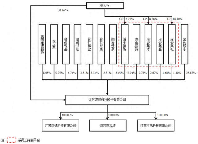 汉邦科技IPO前夕战投“闪退”，挂钩上交所前副总落马案-1.jpg