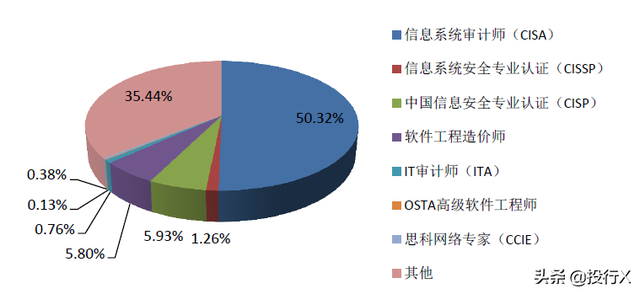 2020年会计师事务所100强（投行DATA系列）-中国本土八大呼之欲出-5.jpg