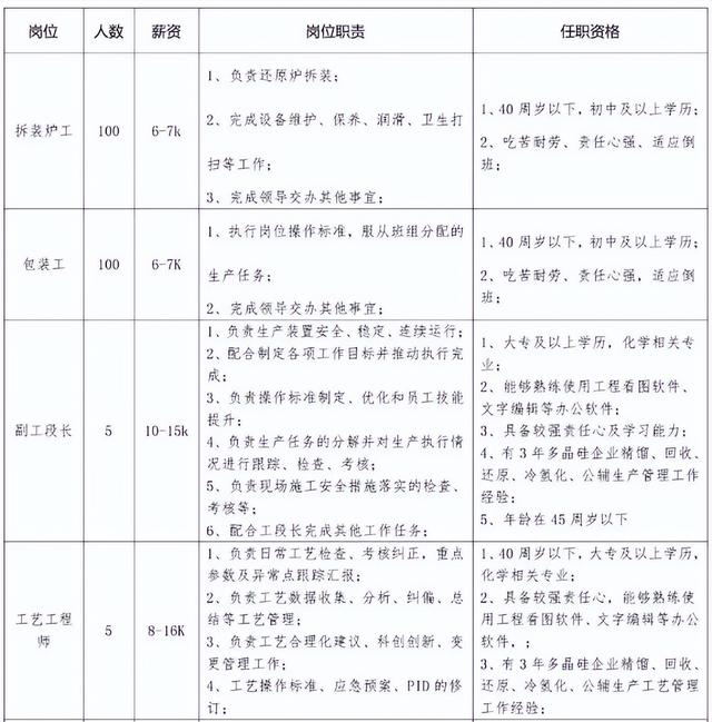 2024名企热招 | 通威股份、裕龙石化、阳光集团...职等你来！-3.jpg