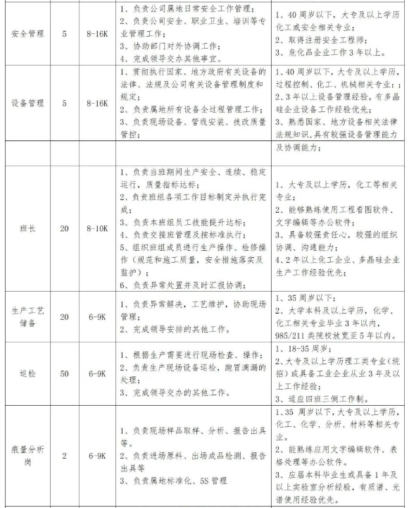 2024名企热招 | 通威股份、裕龙石化、阳光集团...职等你来！-4.jpg